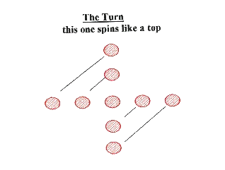 The Turn:  this one spins like a top